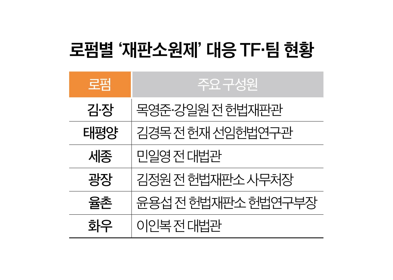 [단독] 로펌 '재판소원' 대응 나서 - 뉴스 썸네일 이미지