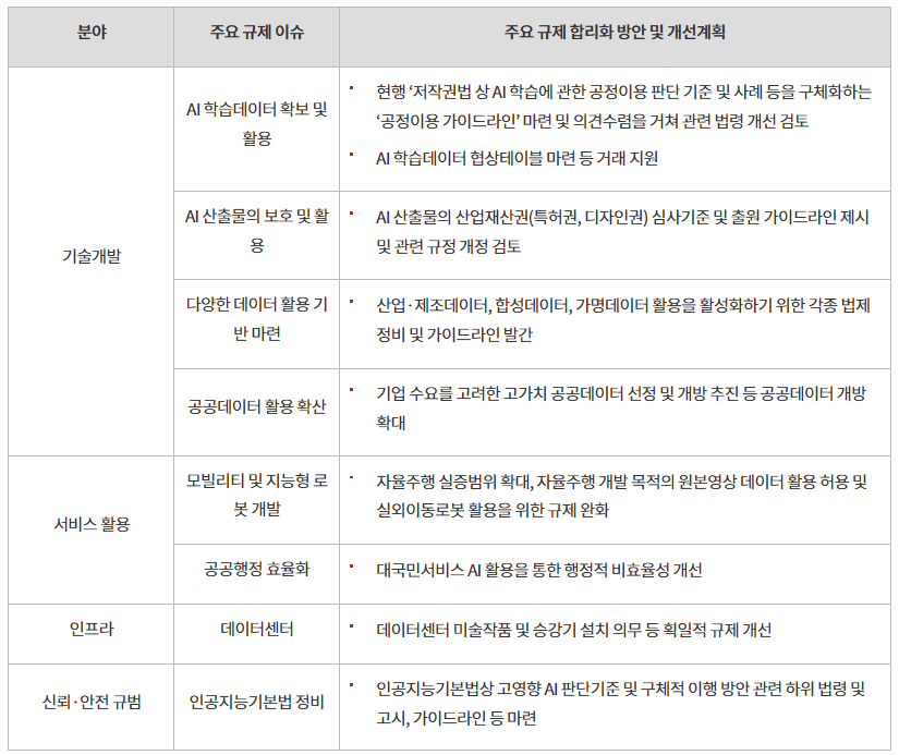 인공지능(AI) 관련 최신 동향