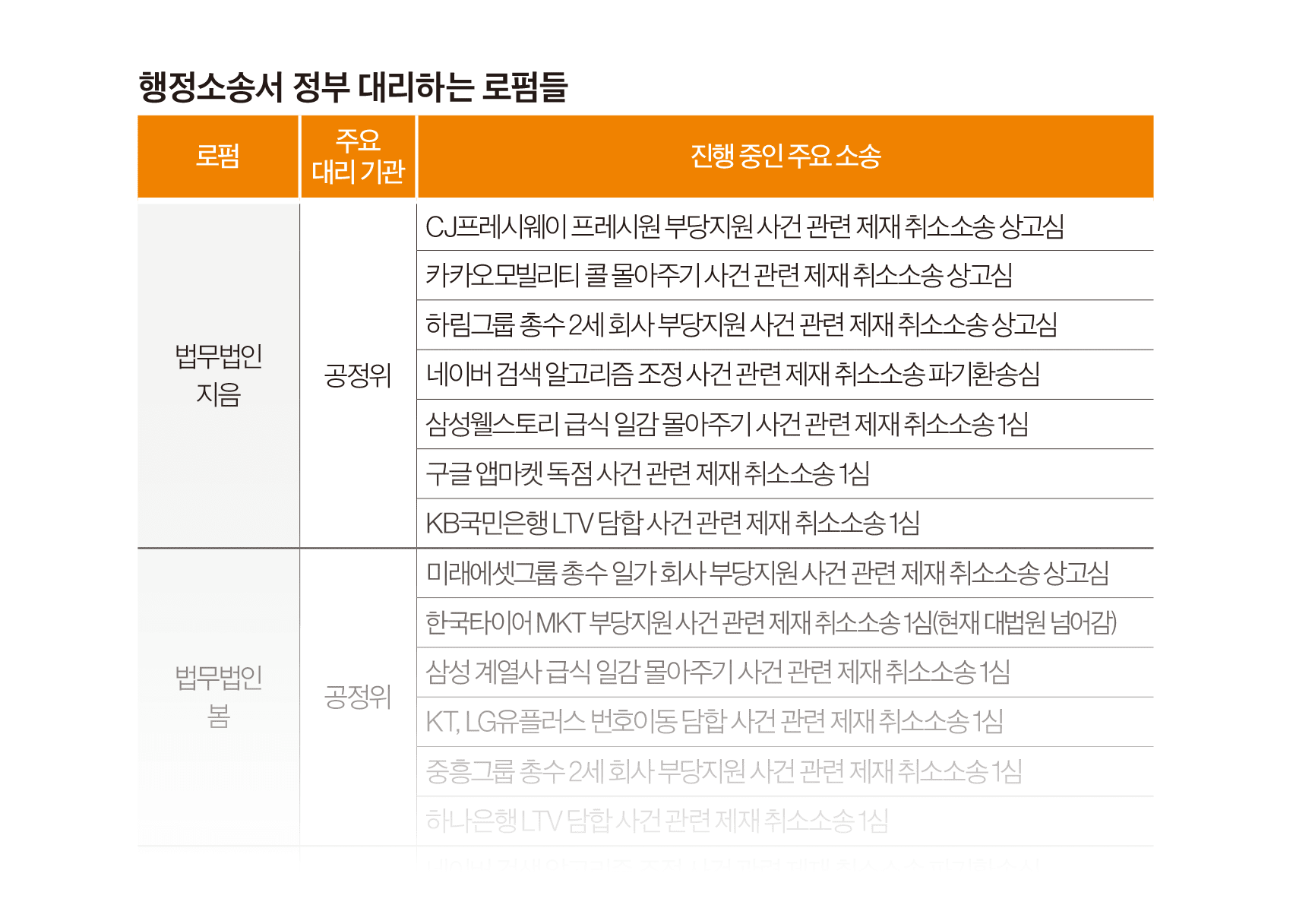 골리앗에 맞서는 다윗 로펌들 - 뉴스 썸네일 이미지