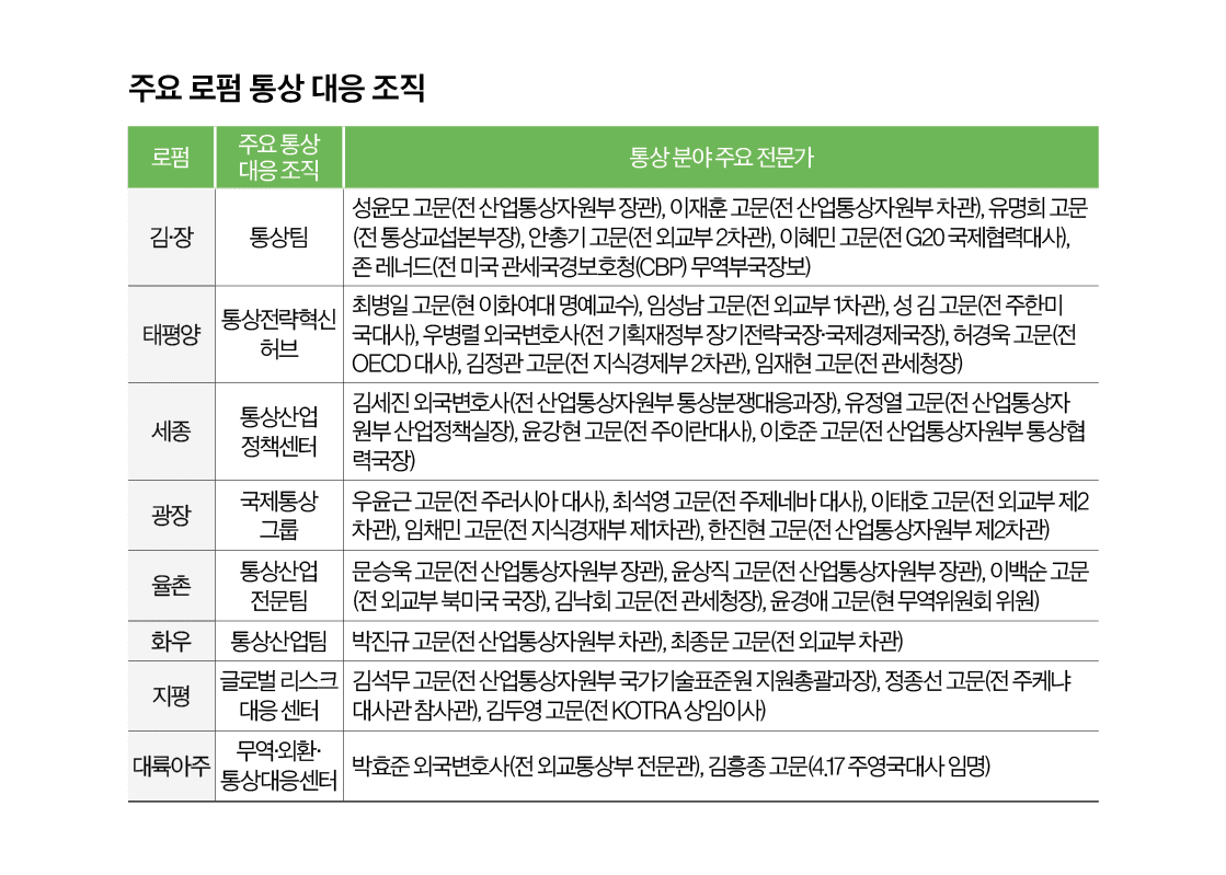 통상·제재 자문 확대 관련 이미지