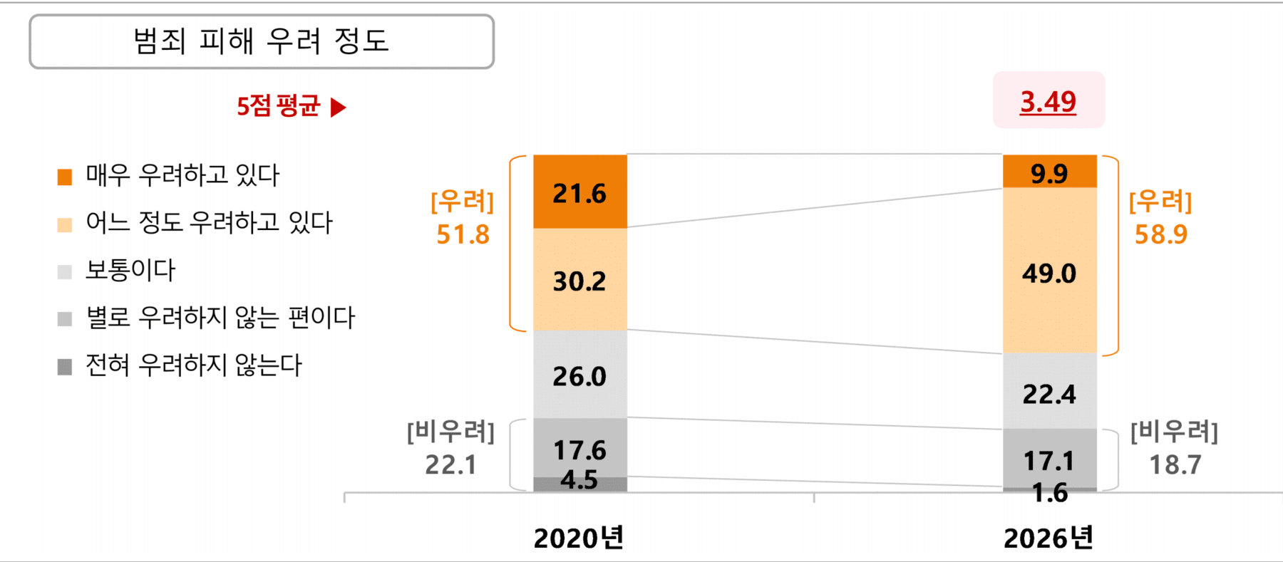 범죄 피해 우려 관련 이미지