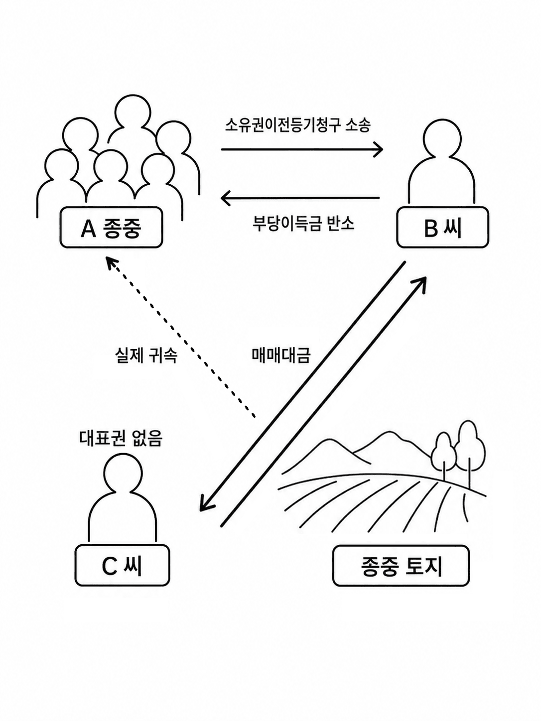 ChatGPT가 생성한 이미지.